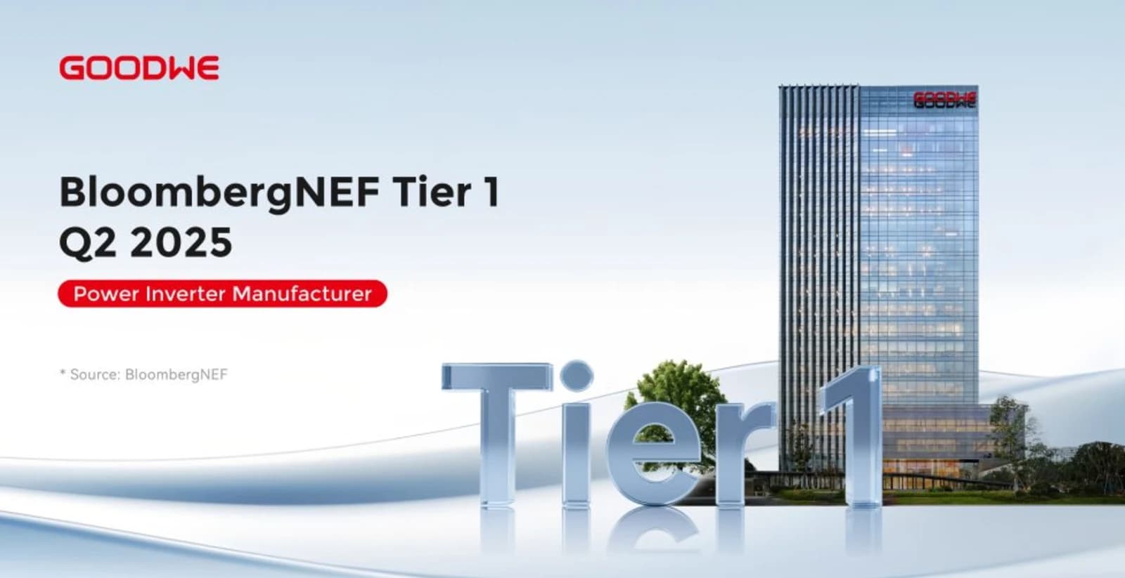 BloombergNEF nombra a GoodWe fabricante de inversores Tier 1